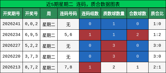 连码分析，质合分析