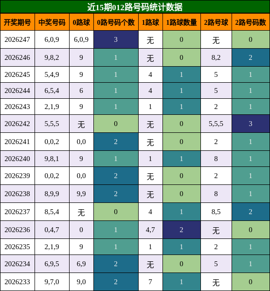 012路号码分析