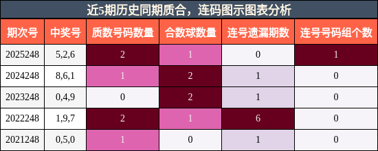 质合分析，连码分析