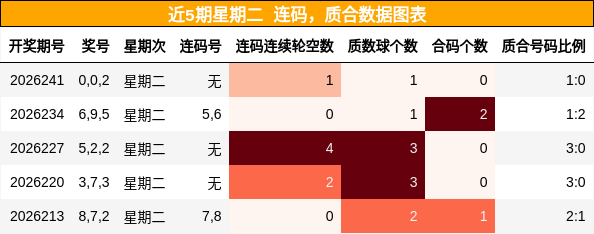 连码分析,质合分析