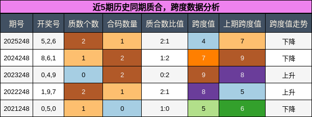 质合分析，跨度分析