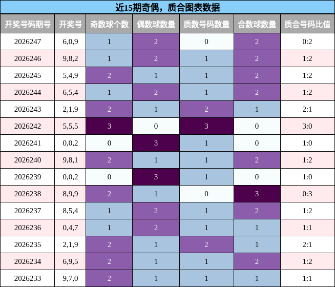奇偶分析,质合分析