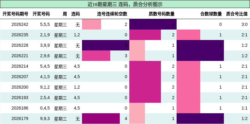 连码分析,质合分析