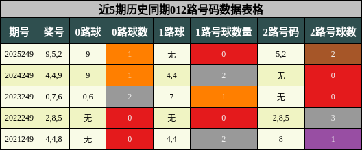012路号码分析