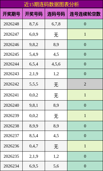 连码分析