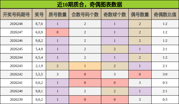 质合分析，奇偶分析