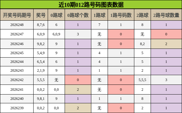 012路号码分析