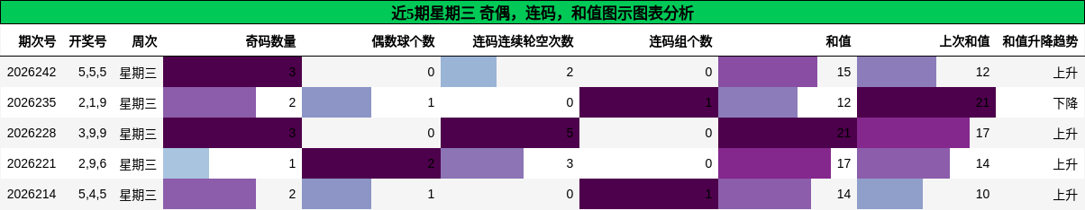 奇偶分析,连码分析,和值分析