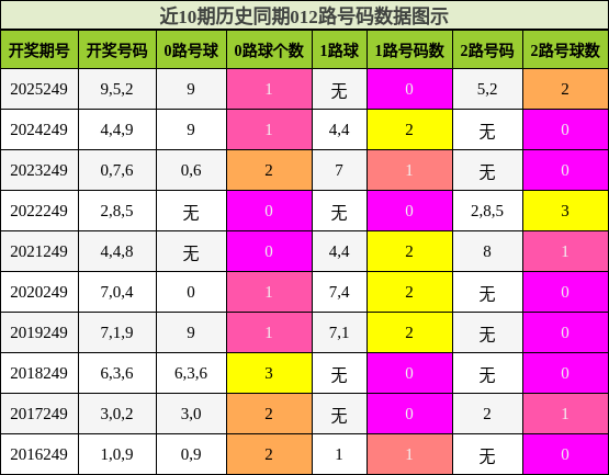 012路号码分析