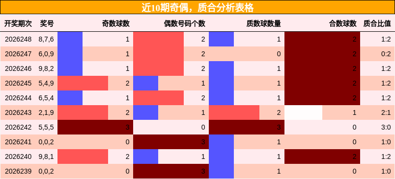 奇偶分析，质合分析