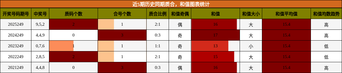 质合分析,和值分析