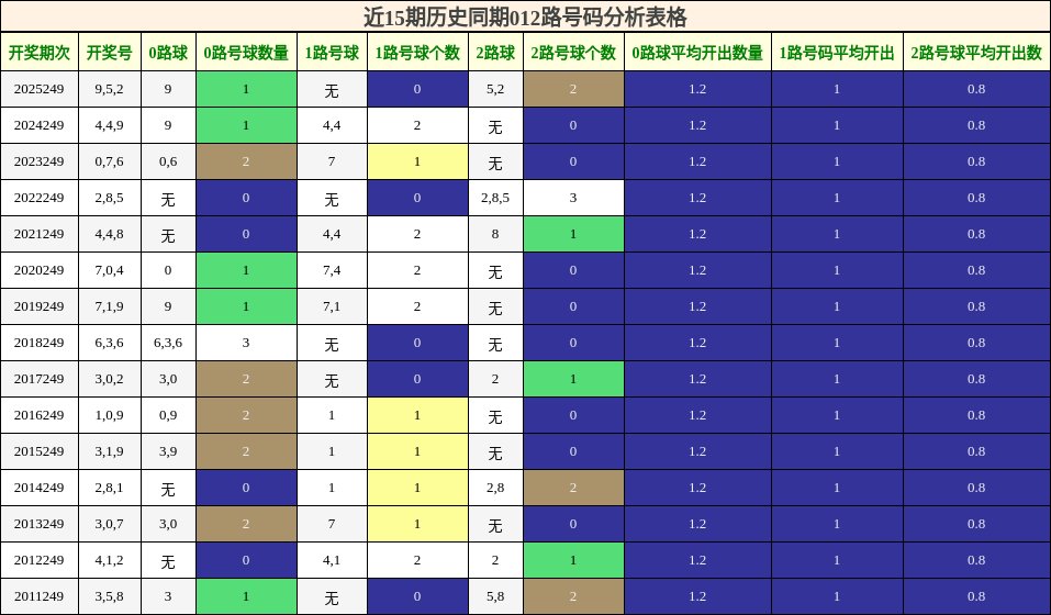 012路号码分析