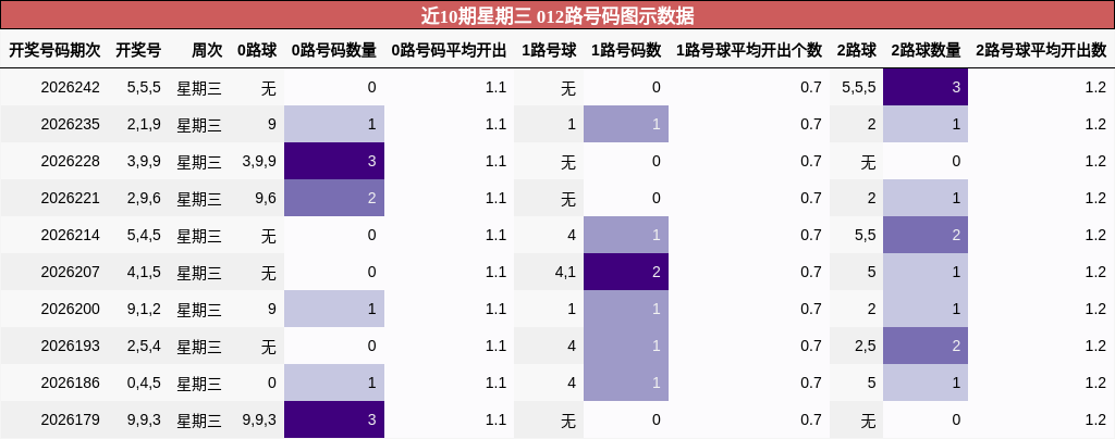 012路号码分析