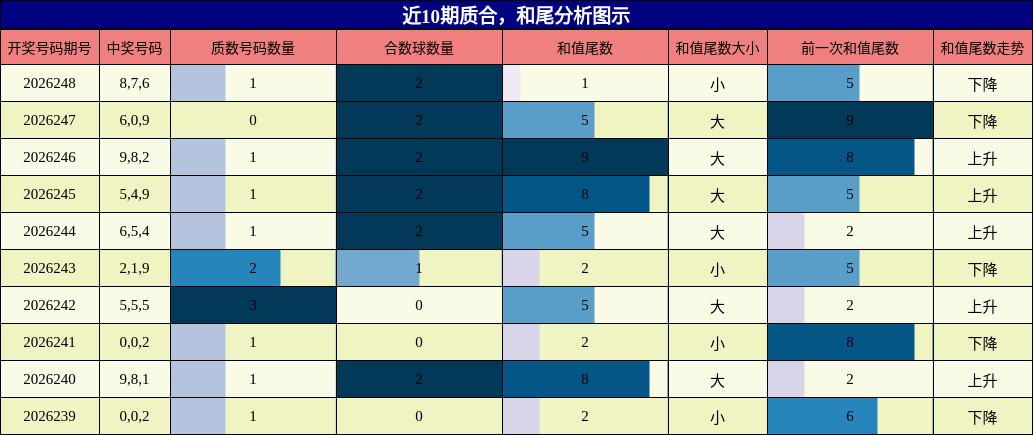 质合分析，和尾分析