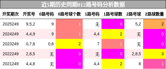 012路号码分析