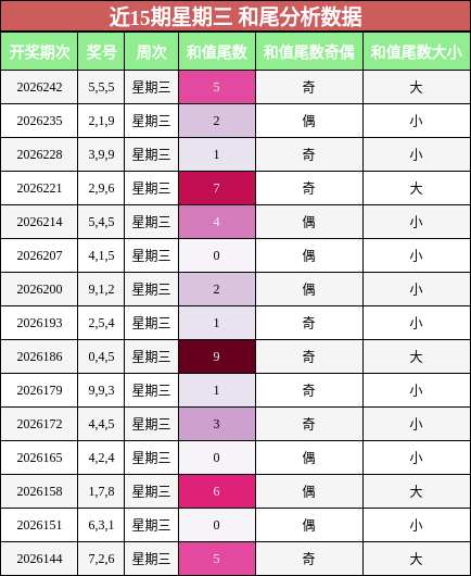 和尾分析