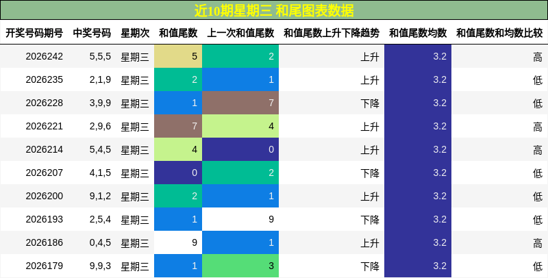 和尾分析