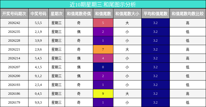 和尾分析