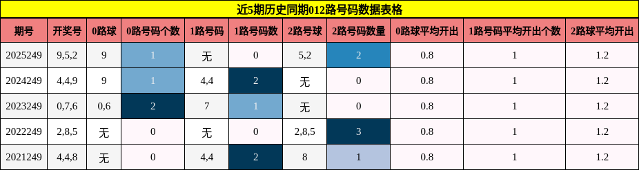 012路号码分析