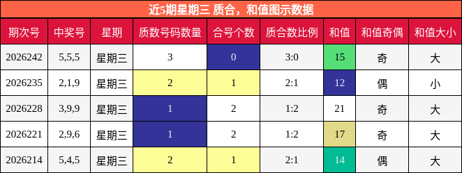 质合分析,和值分析