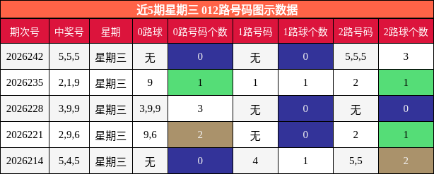 012路号码分析