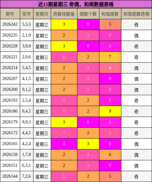 奇偶分析,和尾分析