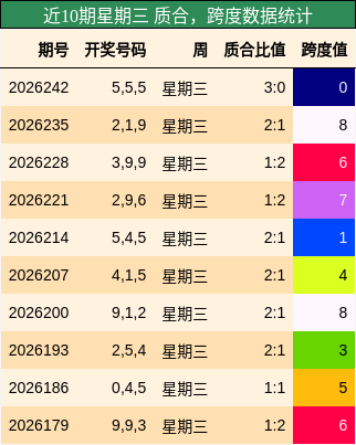 质合分析,跨度分析