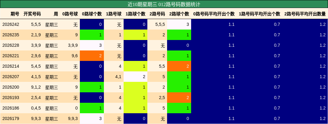 012路号码分析