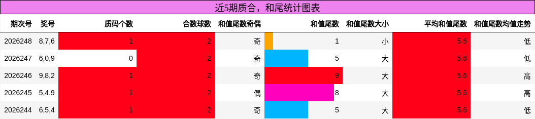 质合分析，和尾分析
