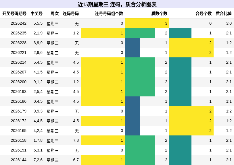 连码分析，质合分析