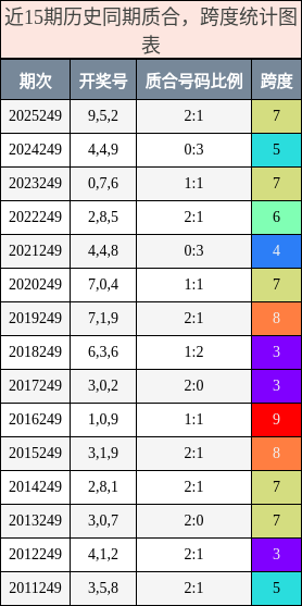 质合分析，跨度分析