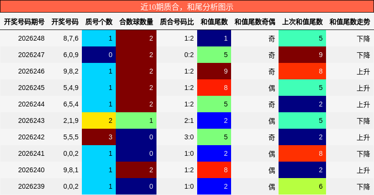 质合分析,和尾分析