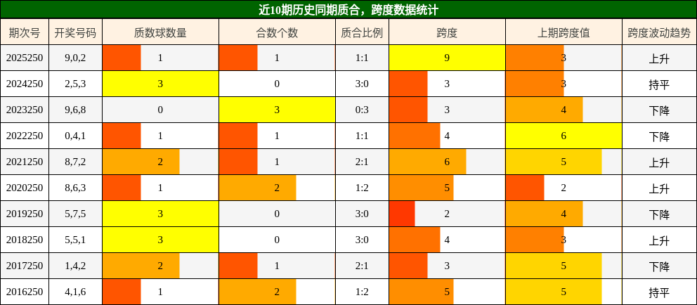 质合分析,跨度分析