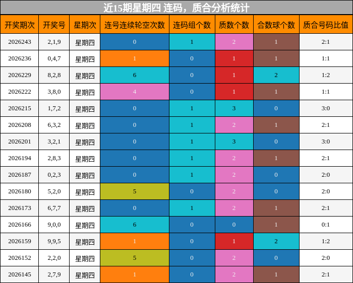 连码分析，质合分析