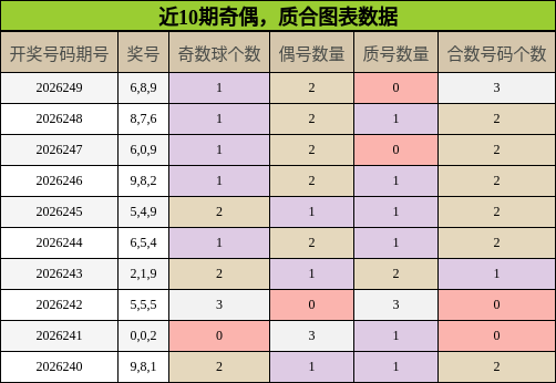 奇偶分析,质合分析