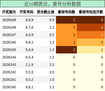 质合分析,重号分析