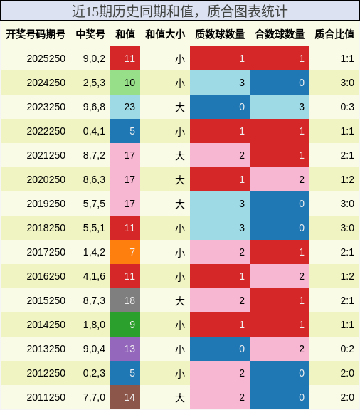 和值分析，质合分析