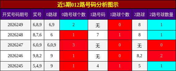 012路号码分析