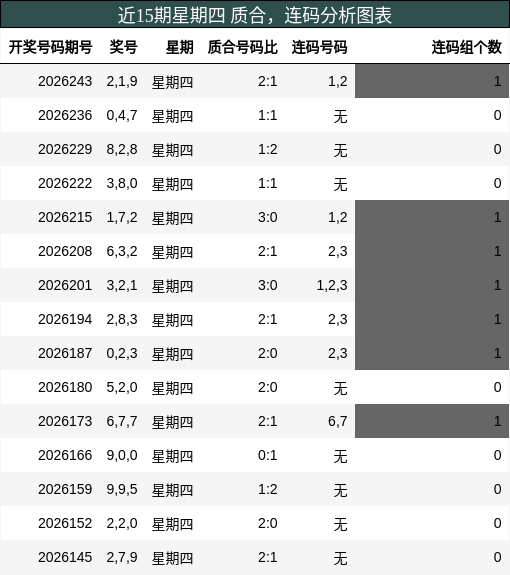 质合分析,连码分析