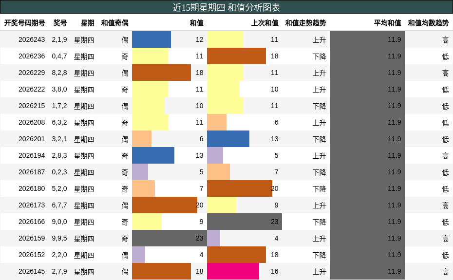 和值分析