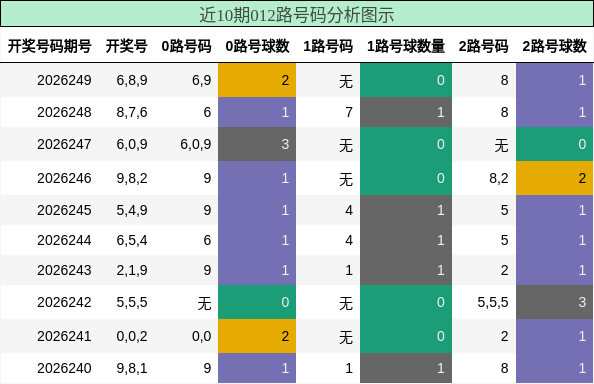 012路号码分析