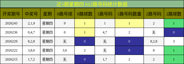 012路号码分析