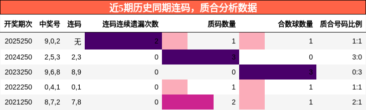 连码分析,质合分析