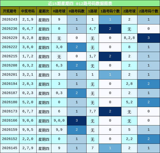 012路号码分析