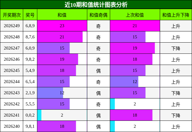 和值分析