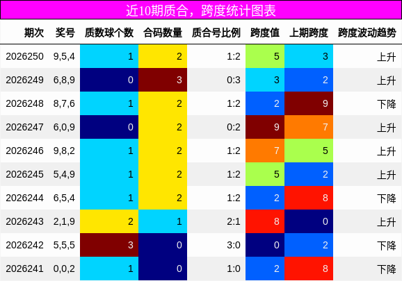 质合分析，跨度分析