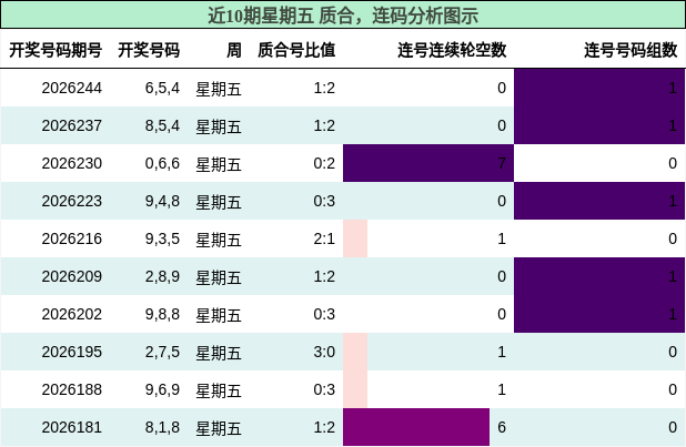 质合分析,连码分析