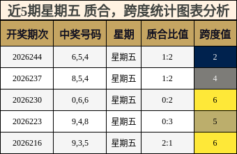 质合分析,跨度分析