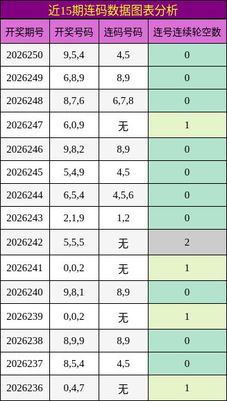 连码分析