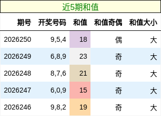 和值分析